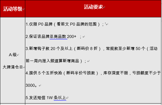 拼多多如何申請(qǐng)大牌清倉(cāng)日